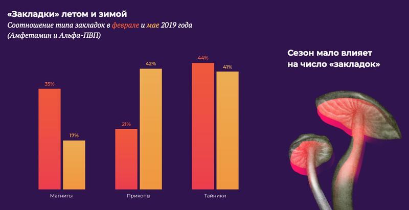 Что такое кракен сайт