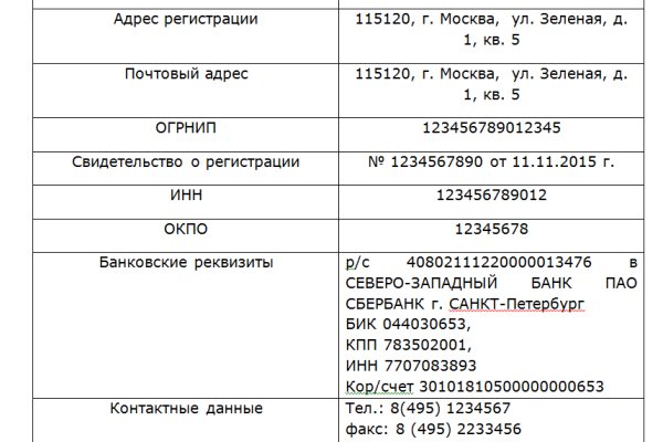 Площадки в супернете