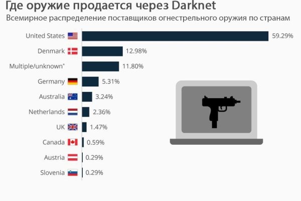 Кракен маркет супернет тор